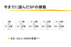 yXCh14z܂łɓǂ񂾂re̍